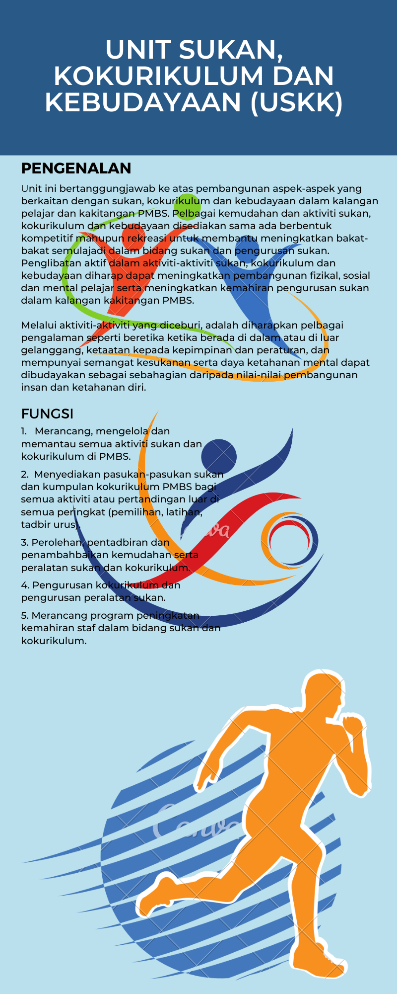 23 Carta Organisasi Unit Sukan Ko kurikulum Kebudayaan